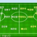 2007 삼성 하우젠 K리그 5라운드 대구 vs 광주 이미지