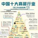 중국에서 잘나가는 직업 top 10.jpg 이미지