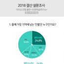 2018 결산 초통령은 누구? 이미지