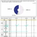 6,70대 이상 노인 및 무직자와 농어민 분들에게 질문 있습니다.. 이미지