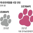 대웅 동물약국 이미지