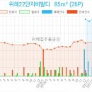 고경석정형외과의원 이미지