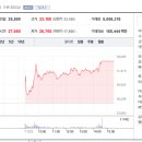 주식회사케이에이치씨