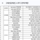 세븐일레븐 화순중앙점 네이버블로그