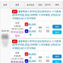 인천 쭈꾸미 배낚시 수양호 연안부두 남항 선상낚시 주차꿀팁 내돈내산 후기