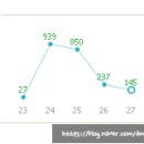 송준영정형외과의원 이미지