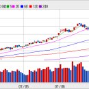 [ 2006/03/23 주식당일시황 ] 이미지