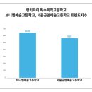 브니엘예술고등학교 이미지