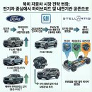 GM모터스 | 미국 빅3(GM,포드,스텔란티스) 자동차, 전기차 전략 철회 이유는? 내연기관·하이브리드 유턴과 테슬라...