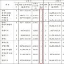 리베라컨설팅