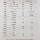 세종에게 창조습관을 묻다 이미지