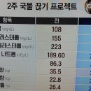 소금을 줄이면 발생하는 효과 이미지