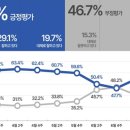 주식회사 코리아헬스파트너스 허핑턴포스트 코리아