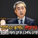 "한은 총재님 따라 샀더니 24% 수익!" 코리아 밸류업 ETF, 4월 초 매수자의 생생 후기
