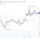 신성이엔지 수익성 개선에 성공하며 수주잔고 증가에 따른 실적 개선 전망 소식에 장중 상승세 이미지