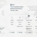 고집돌우럭함덕점 이미지