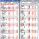 골드텍 주식회사 태양광발전소 | 6월 16일 곡물(사료)/신재생에너지