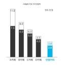 만랩커피점