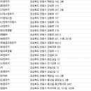 ㈜참신렌트카여행사 | 안동렌터카