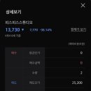 피스피스스튜디오 | 공모주 피스피스스튜디오 매도 후기