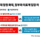 [오피니언 사설] 의대 정원 2000명 확대, 의료계도 대승적 협력 해야 이미지