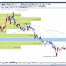 (주)하림 정읍사료공장 이미지