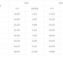 보은재가요양기관 이미지