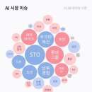 에이티사이언스랩