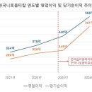 한국니토옵티칼 이미지