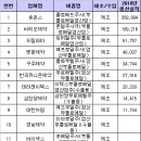 플로메드