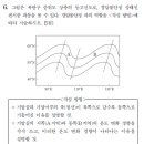 2019 서울 지구과학 합격수기 이미지