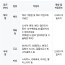 GS25대전유성점 이미지