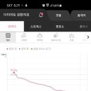 쥬비스다이어트 울산점 이미지