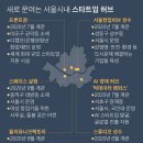 스타트허브 이미지