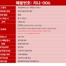 드림아이데스 대연 이미지