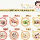 아연 카카오 검색결과