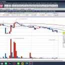 주식 매매 뉴스 보다는 차트 위주로 판단 하시는 게 좋아요 이미지