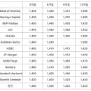 IMF의 한국의 환율 경고 보고서 이미지