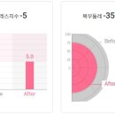 (주)쥬비스다이어트강남점 이미지