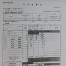 창원시 마포 합포구 개표방송 조작되었다(8/19 마산지청고소, 각하/고등검찰에 항고)공표시각오기, 수개표완전누락, 미분류, 팩스전송누락, 1분데이터조자 이미지