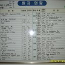 신제일병원 이미지