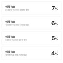 더폼호스텔 | 더 로마헬로 호스텔 조식 가격 할인 정보