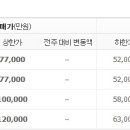 동광로3길 18 이미지