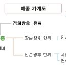 한권으로 읽는 조선왕조실록 [제8대 예종실록] 1. 정희왕후의 수렴청정과 예조의 짧은 재위, 2. 예종의 가족들 이미지