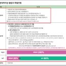 동아방송예술대 이미지