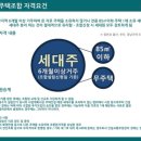 산호동304 이미지