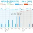 신일의원 이미지