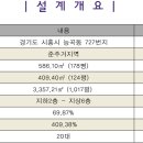 서일프라자 이미지