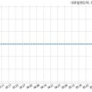 엔에이치씨