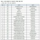고혈압 이미지